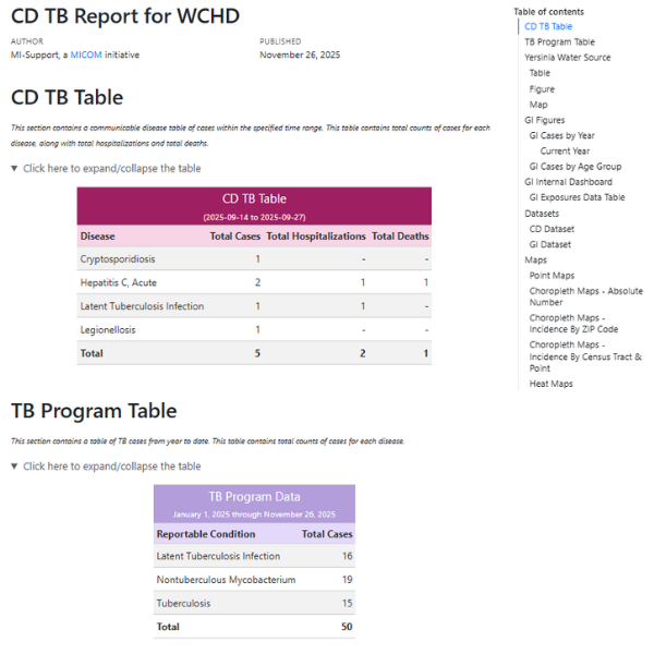 top table: expandable table of all communicable diseases with cases within a 2 week period in Washtenaw County, including a column for Total Case counts, Total Hospitalizations and Total Deaths; bottom table: tuberculosis conditions and total cases year-to-date